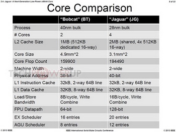 There are details about the microarchitecture AMD Jaguar